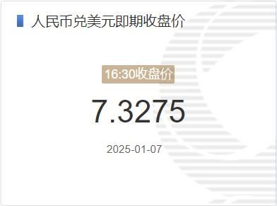 1月7日人民币兑美元即期收盘价报7.3275 较上一交易日上调21个基点(2025年01月07日)