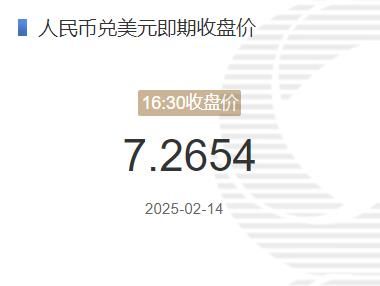 2月14日人民币兑美元即期收盘价报7.2654 较上一交易日上调273个基点(2025年02月14日)