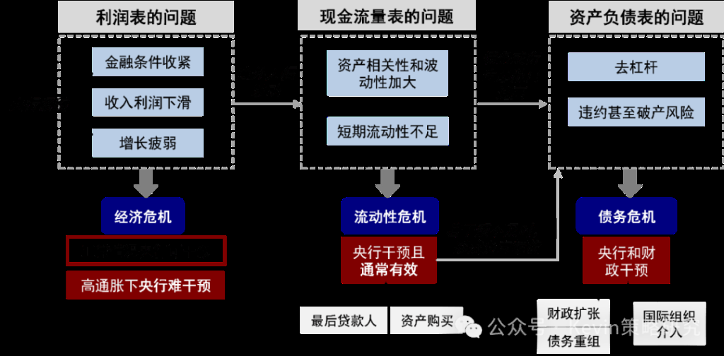 美债、日债与‘股债汇三杀’ - 图片6