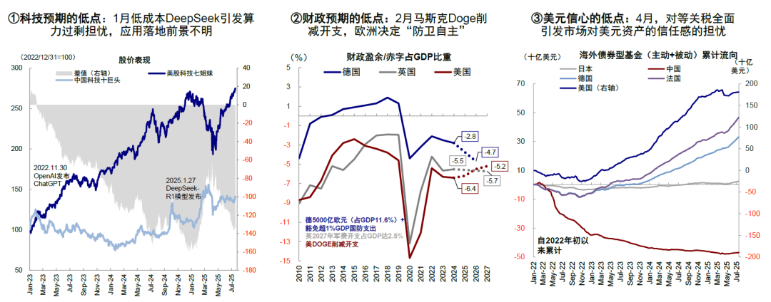 中金：美股风险溢价为何能如此低？