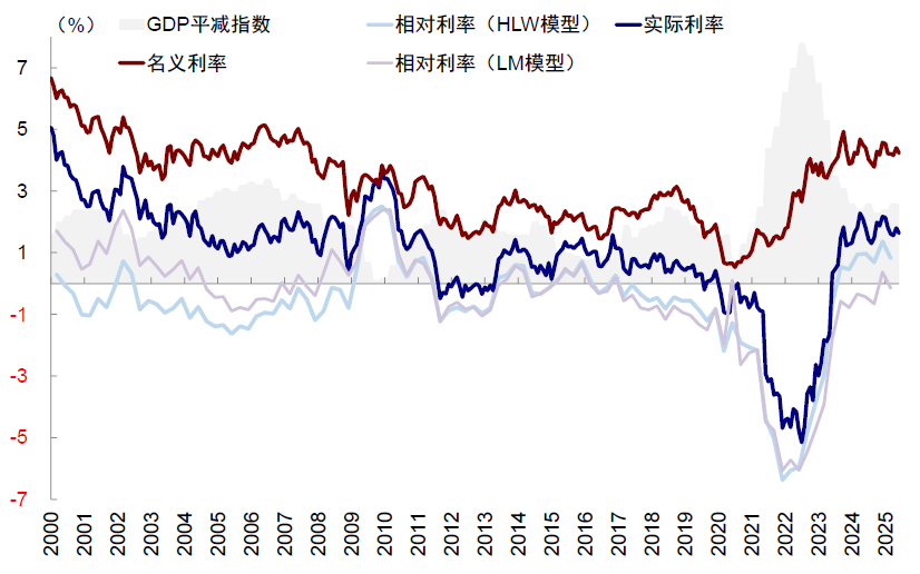中金:美股风险溢价为何能如此低? 中金:美股风险溢价为何能如此低? - 图片5