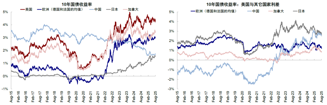 中金:美股风险溢价为何能如此低? 中金:美股风险溢价为何能如此低? - 图片10