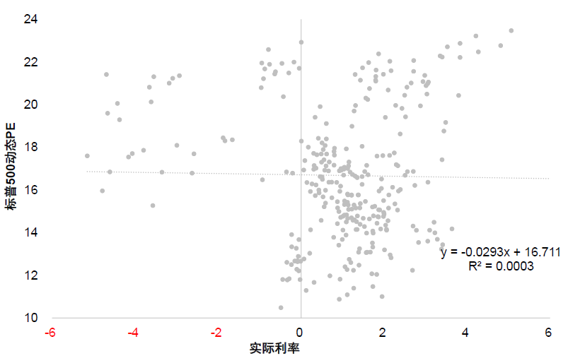 中金:美股风险溢价为何能如此低? 中金:美股风险溢价为何能如此低? - 图片7
