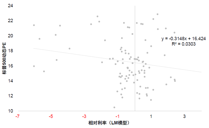中金:美股风险溢价为何能如此低? 中金:美股风险溢价为何能如此低? - 图片8