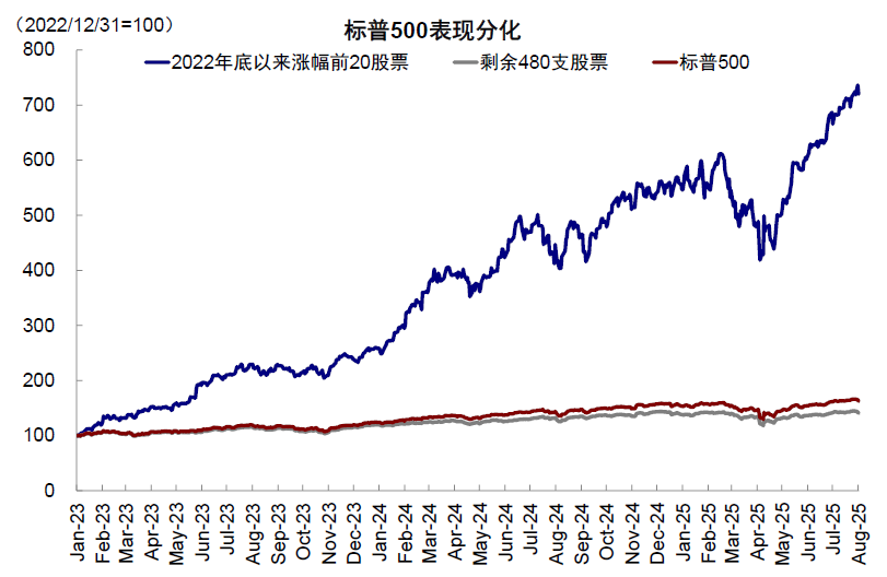 中金:美股风险溢价为何能如此低? 中金:美股风险溢价为何能如此低? - 图片15