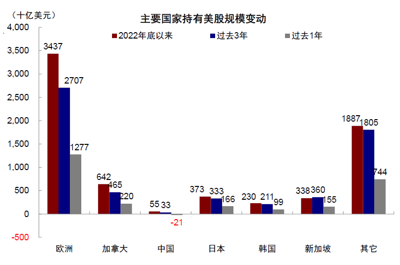 中金:美股风险溢价为何能如此低? 中金:美股风险溢价为何能如此低? - 图片12