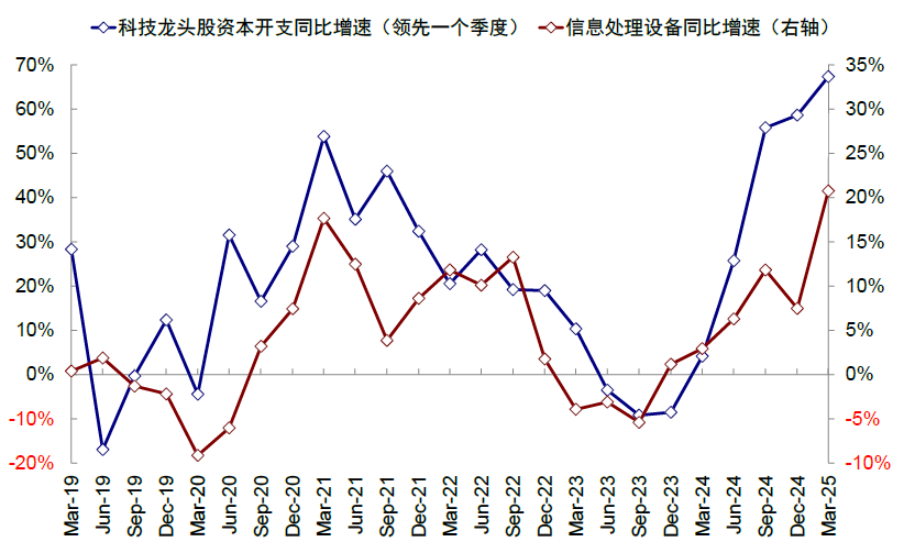 中金:美股风险溢价为何能如此低? 中金:美股风险溢价为何能如此低? - 图片19