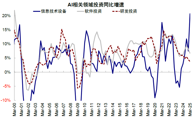 中金:美股风险溢价为何能如此低? 中金:美股风险溢价为何能如此低? - 图片18