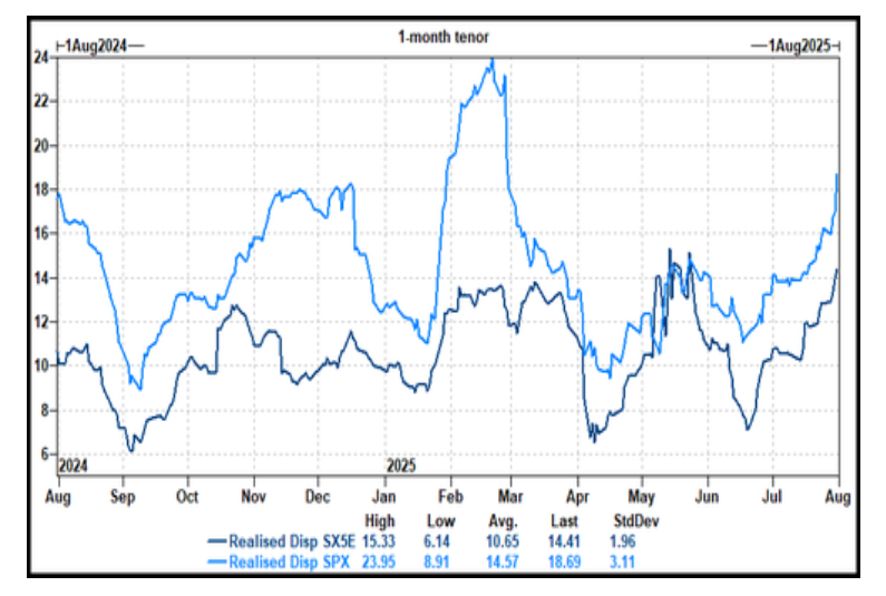 高盛：美股步入“危险八月”，市场忽略了欧股这些“好消息	” - 图片2