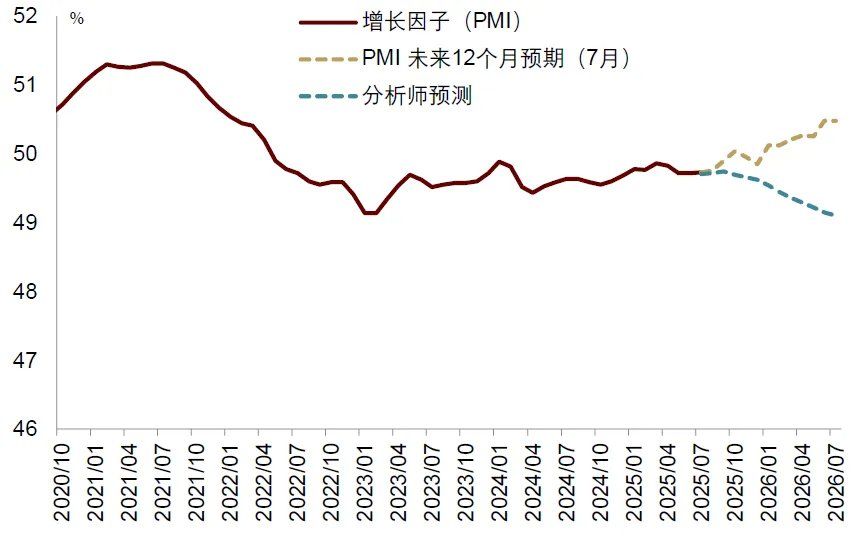 中金：宏观眼中的“水牛” - 图片2