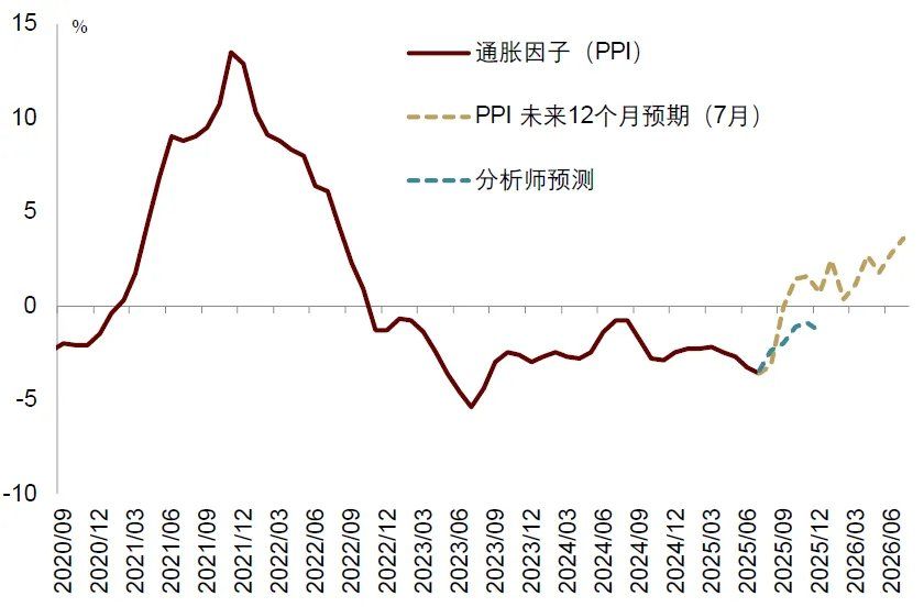 中金：宏观眼中的“水牛	” - 图片3