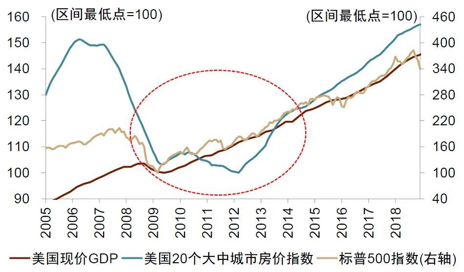 中金：宏观眼中的“水牛	” - 图片4