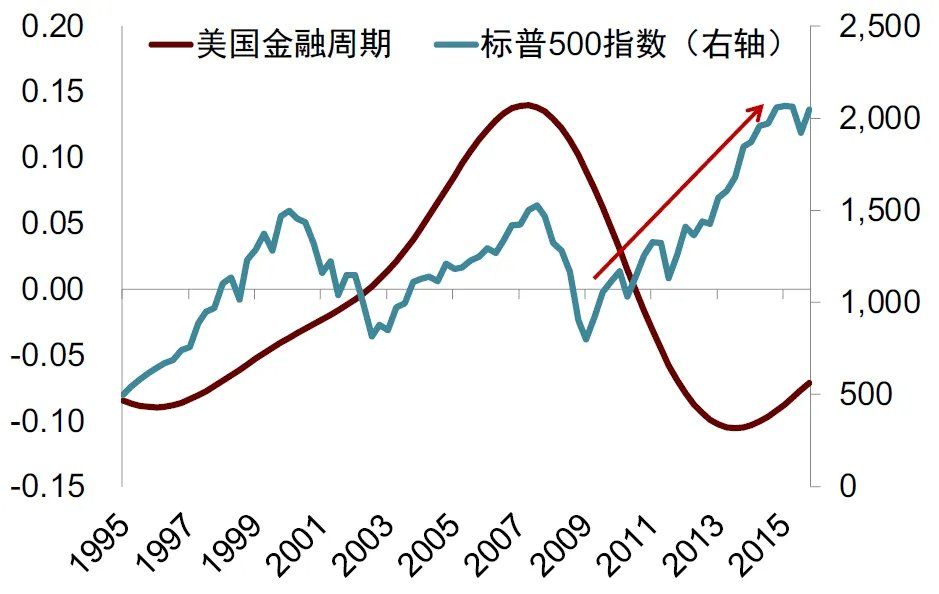 中金：宏观眼中的“水牛	” - 图片5