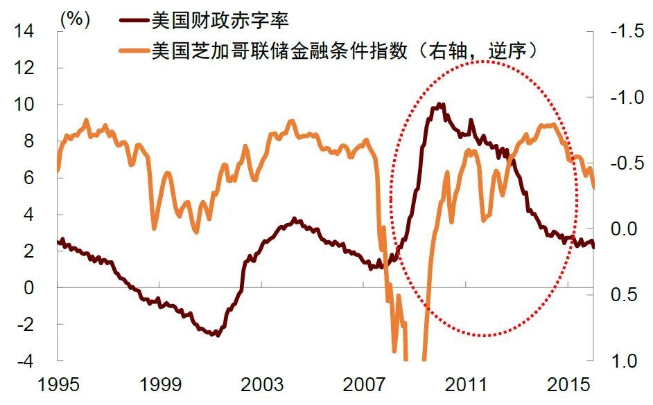 中金：宏观眼中的“水牛	” - 图片7