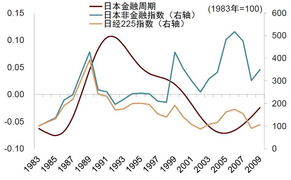 中金：宏观眼中的“水牛	” - 图片11