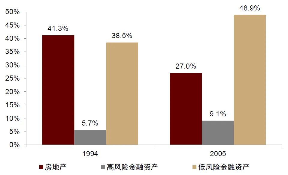 中金：宏观眼中的“水牛	” - 图片13