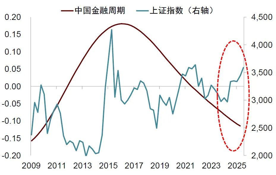 中金：宏观眼中的“水牛” - 图片18
