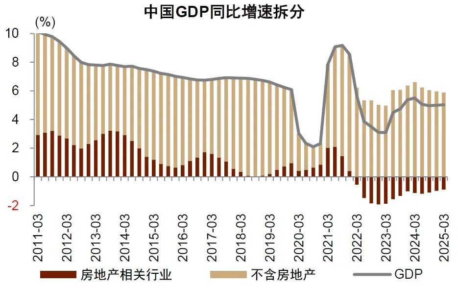 中金：宏观眼中的“水牛	” - 图片20