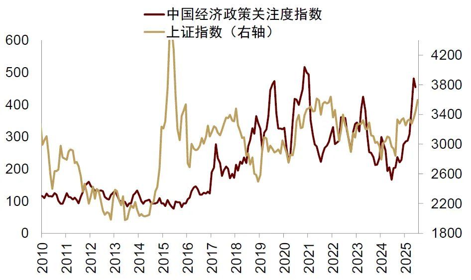 中金：宏观眼中的“水牛” - 图片22