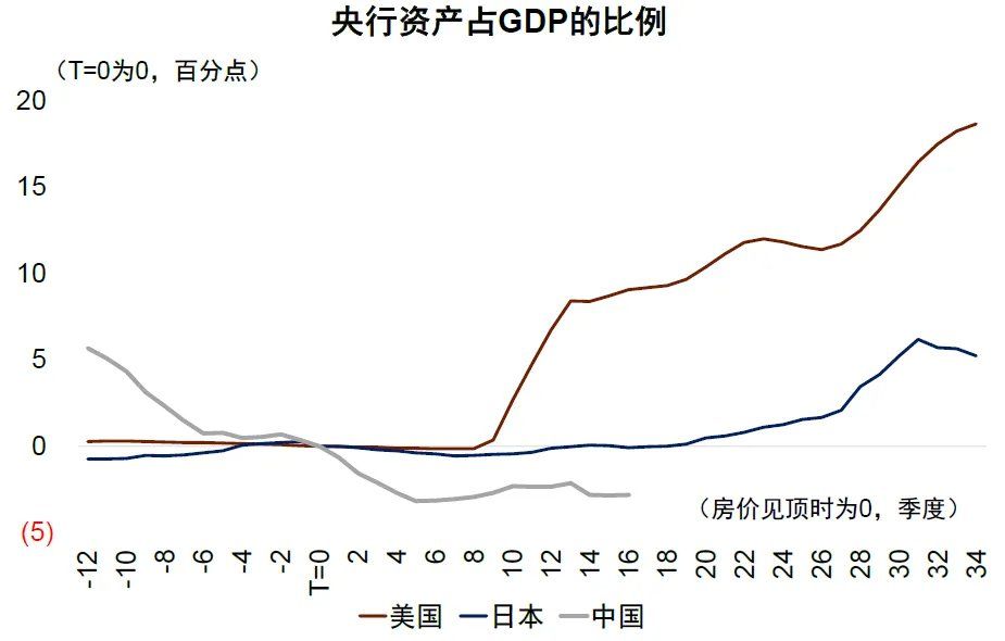 中金：宏观眼中的“水牛	” - 图片26