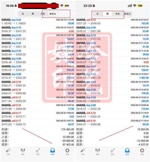冷艺婕：8.26黄金短多如期上看！原油反复交替观望