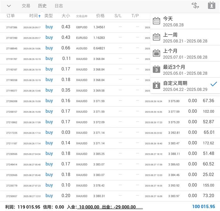 李茉馨：8.28黄金多头势如破竹，原油企稳多！