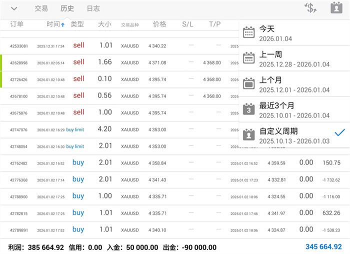 1.6黄金谨防高位回落！