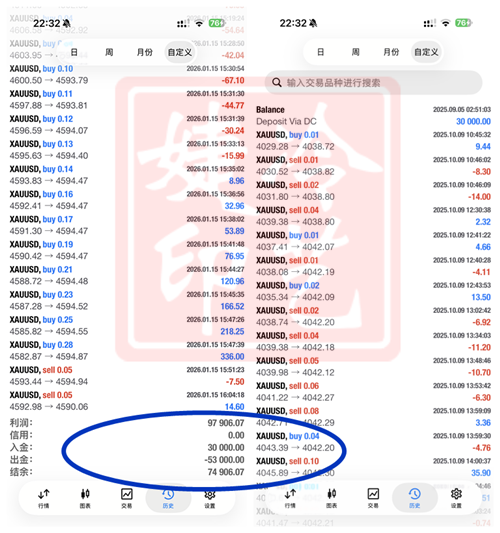 冷艺婕：2.10黄金看C浪发力完整度 原油继续接多